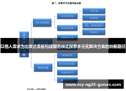 以他人需求为出发点重新构建服务模式探索多元化解决方案的创新路径