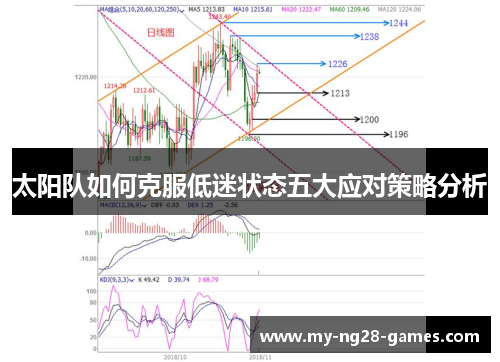 太阳队如何克服低迷状态五大应对策略分析