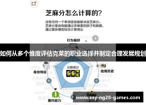如何从多个维度评估克莱的职业选择并制定合理发展规划