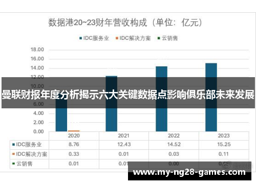 曼联财报年度分析揭示六大关键数据点影响俱乐部未来发展