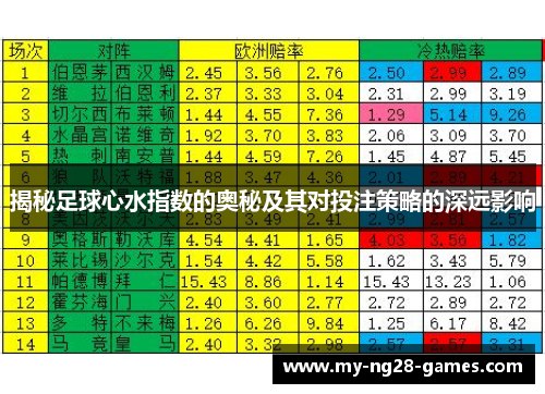 揭秘足球心水指数的奥秘及其对投注策略的深远影响