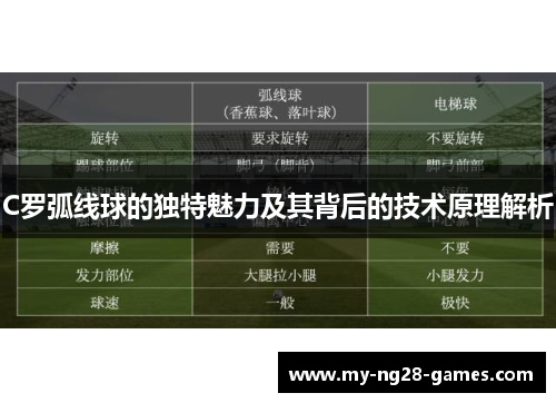 C罗弧线球的独特魅力及其背后的技术原理解析