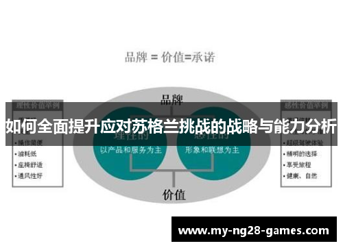 如何全面提升应对苏格兰挑战的战略与能力分析