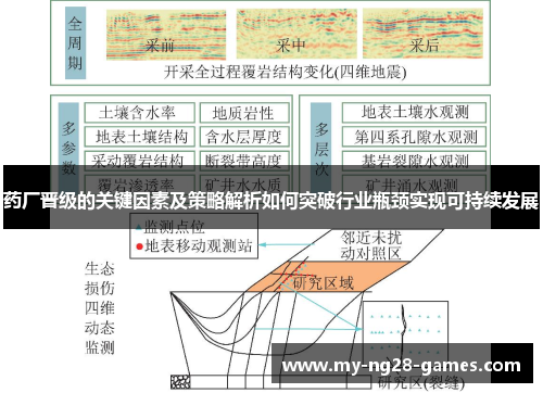 药厂晋级的关键因素及策略解析如何突破行业瓶颈实现可持续发展