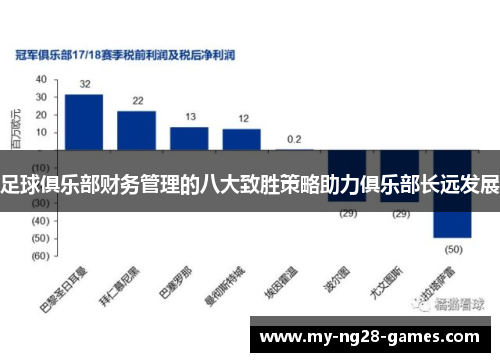 足球俱乐部财务管理的八大致胜策略助力俱乐部长远发展 足球俱乐部财务管理的八大致胜策略助力俱乐部长远发展