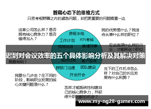 迟到对会议效率的五个具体影响分析及其解决对策 迟到对会议效率的五个具体影响分析及其解决对策