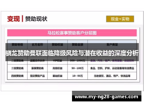 骁龙赞助曼联面临降级风险与潜在收益的深度分析